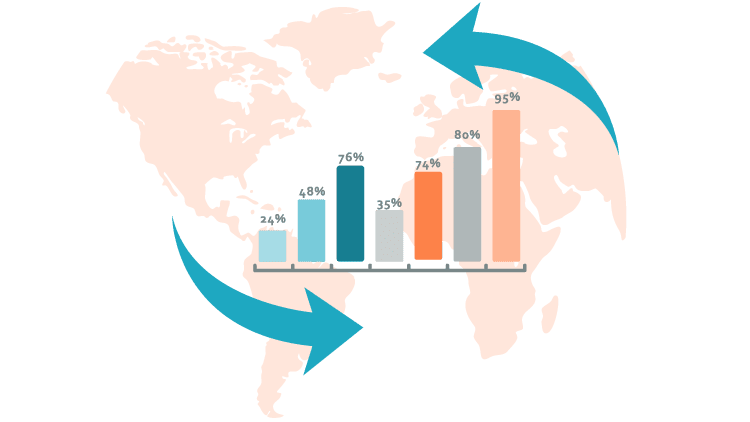 how to expand overseas