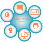 notarized-translation-services notarized-translation-services