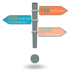 Which languages can you translate? Which languages can you translate?