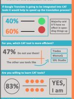 infographic machine translation