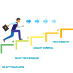 translation steps translation steps