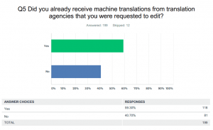 editing machine translation