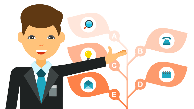 affiliate marketing strategy