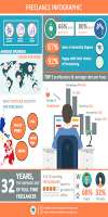 freelance translator facts interesting