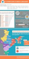 indian language facts to know