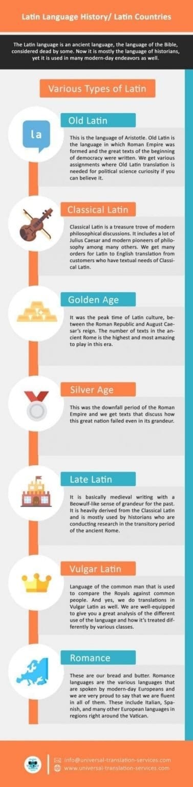 Latin translation - Certified Latin to English translation 0.10$ per word