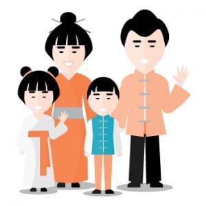 types of cultures types of cultures