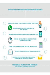How to get Certified Translation Services