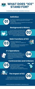 what-does-ice-stand-for-infographic-min what-does-ice-stand-for-infographic-min